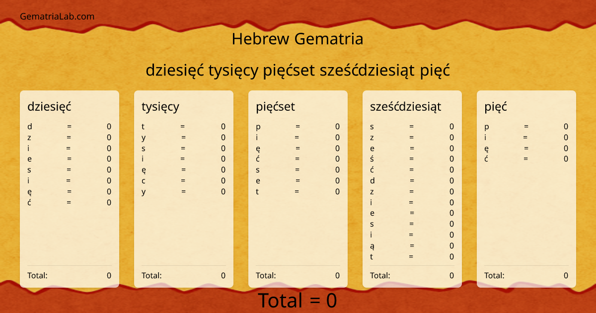 dziesięć tysięcy pięćset sześćdziesiąt pięć in hebrew Gematria